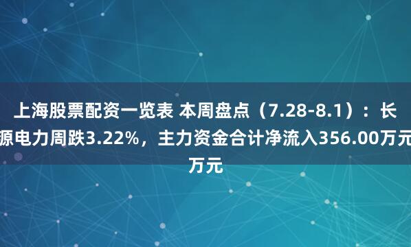 上海股票配资一览表 本周盘点（7.28-8.1）：长源电力周跌3.22%，主力资金合计净流入356.00万元